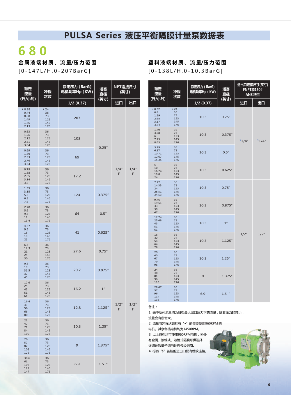 帕斯菲達(dá)680液壓隔膜計(jì)量泵.png